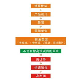 企業(yè)營(yíng)銷(xiāo)策劃內(nèi)容提要撰寫(xiě)指南