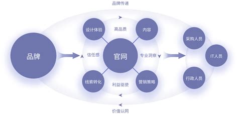 2023新版《經(jīng)營(yíng)范圍規(guī)范表述目錄》指引下，企業(yè)形象策劃如何賦能網(wǎng)站建設(shè)營(yíng)銷(xiāo)新篇章